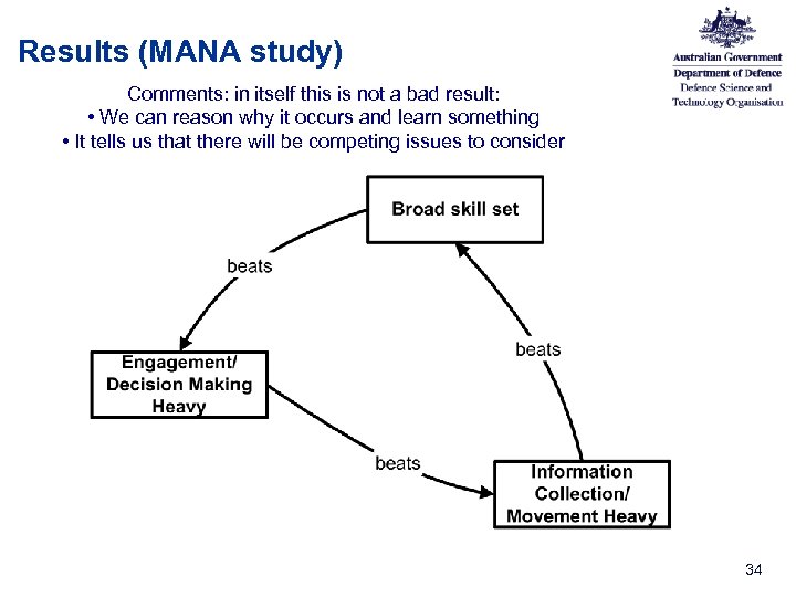 Results (MANA study) Comments: in itself this is not a bad result: • We