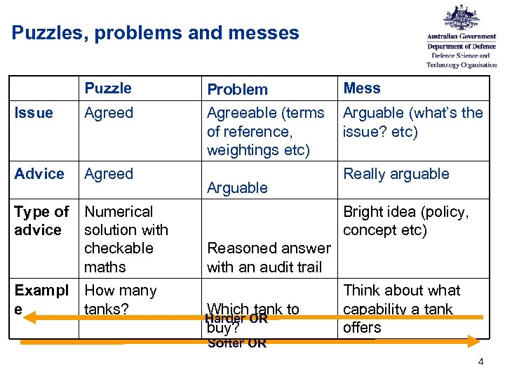 Puzzles, problems and messes Puzzle Problem Mess Issue Agreed Agreeable (terms of reference, weightings