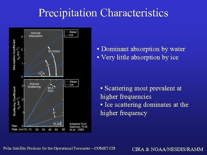 Precipitation Characteristics • Dominant absorption by water • Very little absorption by ice •