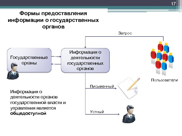 Деятельность юриста в органах государственной власти и управления презентация