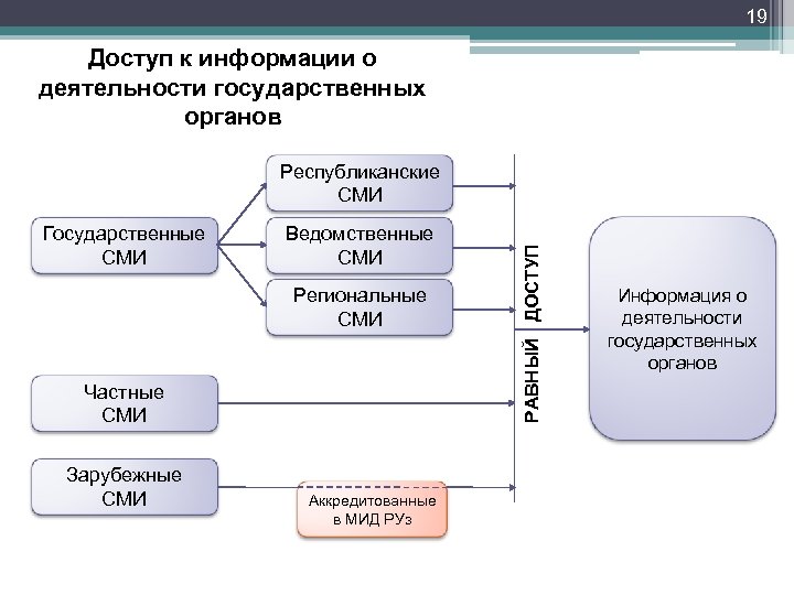 План взаимодействия со сми