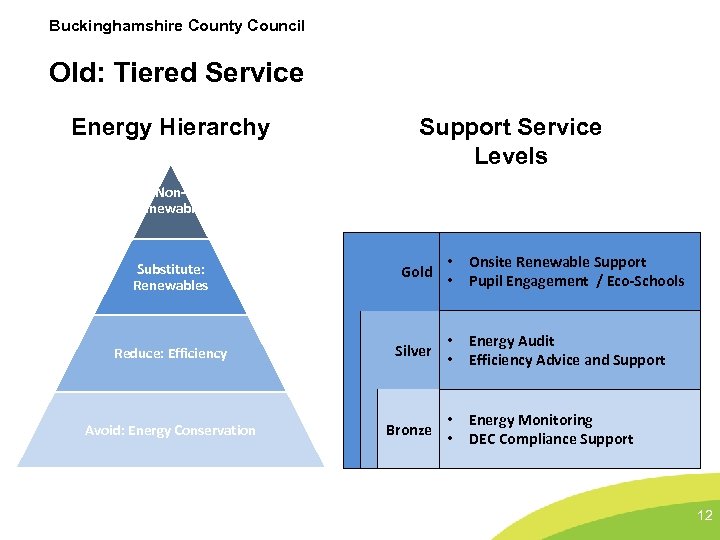 Buckinghamshire County Council Old: Tiered Service Energy Hierarchy Support Service Levels Non. Renewables Substitute: