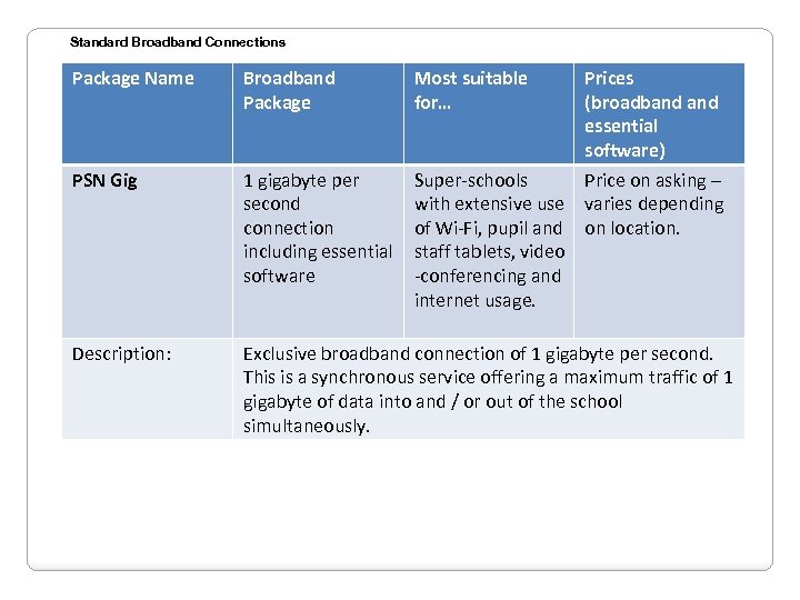 Standard Broadband Connections Package Name Broadband Package Most suitable for… Prices (broadband essential software)