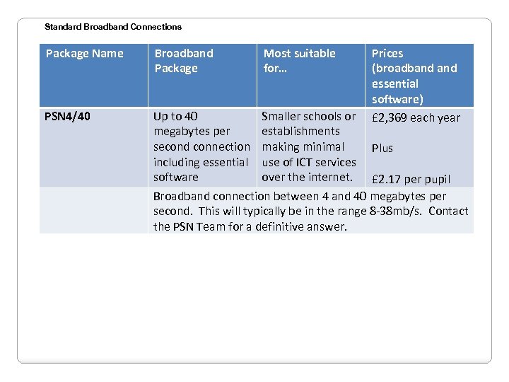 Standard Broadband Connections Package Name Broadband Package Most suitable for… Prices (broadband essential software)