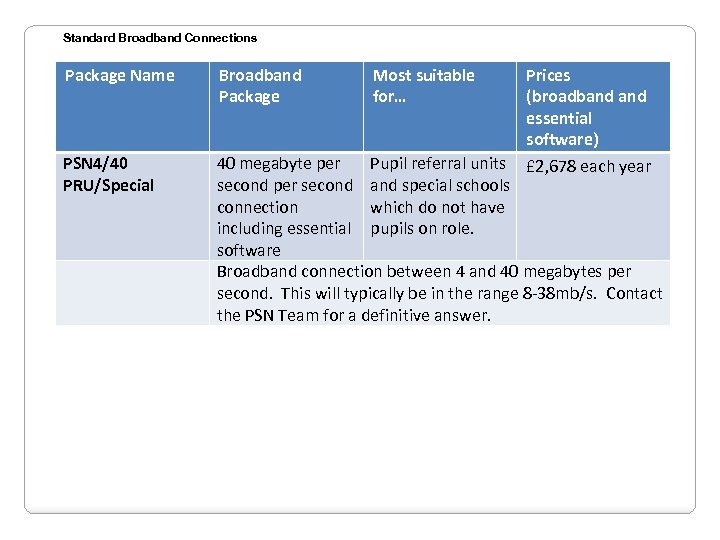 Standard Broadband Connections Package Name Broadband Package Most suitable for… Prices (broadband essential software)