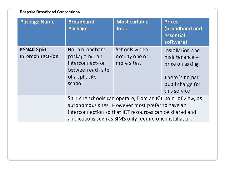 Bespoke Broadband Connections Package Name Broadband Package Most suitable for… PSN 40 Split Interconnect-ion