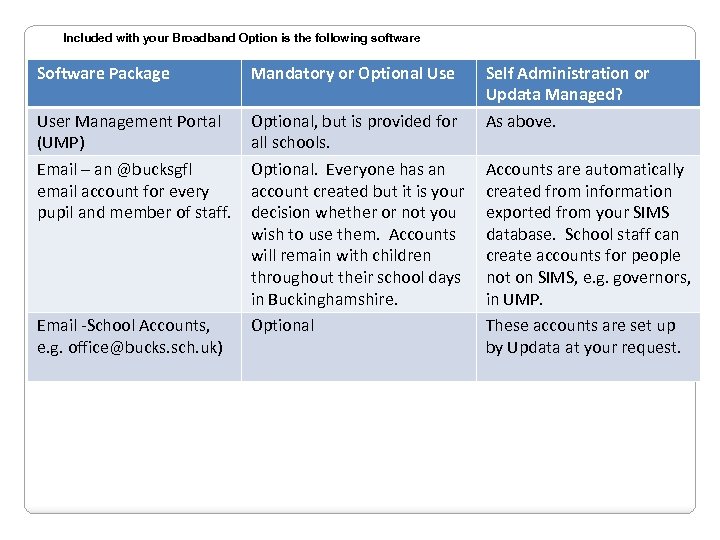 Included with your Broadband Option is the following software Software Package Mandatory or Optional