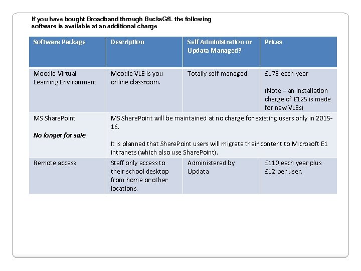If you have bought Broadband through Bucks. Gf. L the following software is available