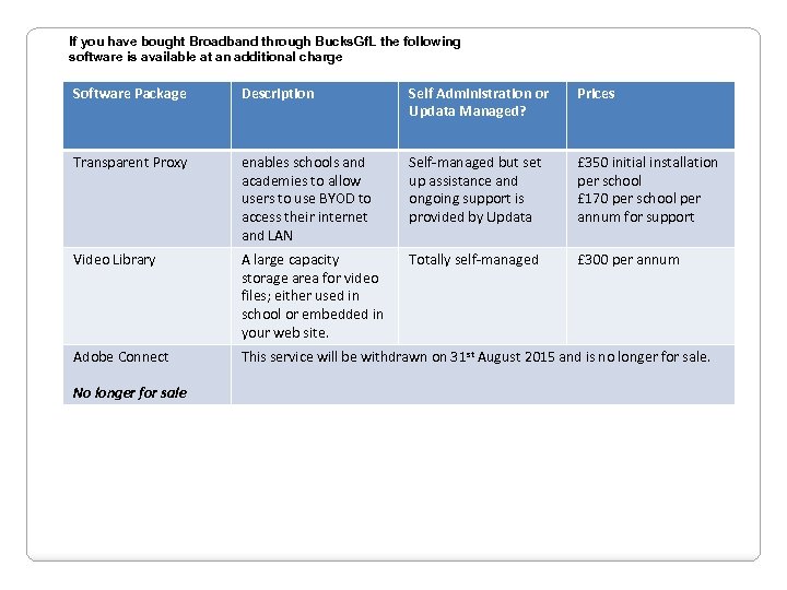 If you have bought Broadband through Bucks. Gf. L the following software is available