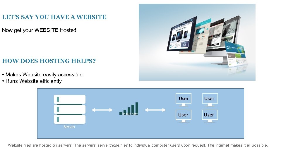 LET’S SAY YOU HAVE A WEBSITE Now get your WEBSITE Hosted HOW DOES HOSTING