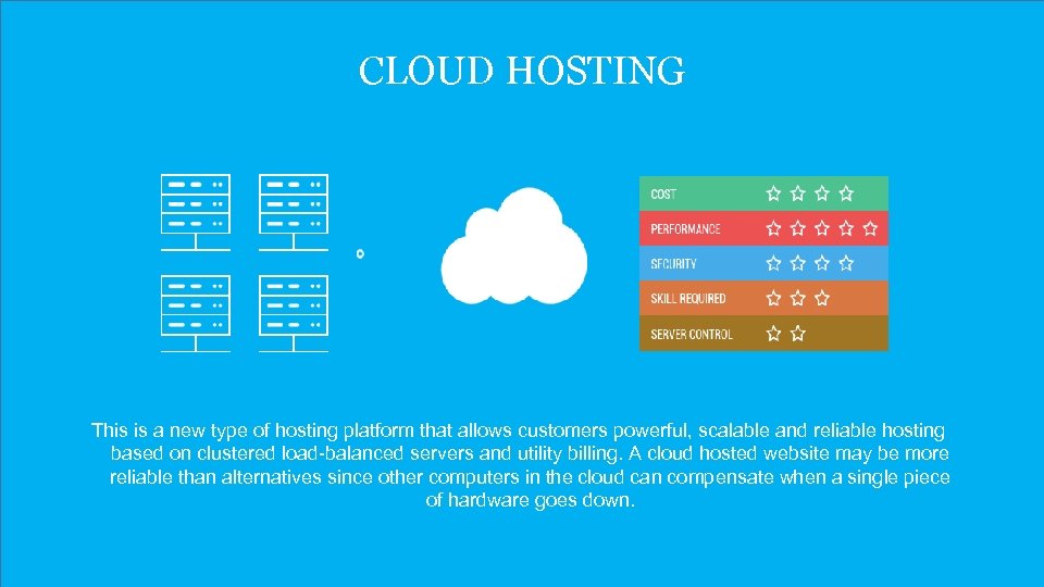 CLOUD HOSTING This is a new type of hosting platform that allows customers powerful,