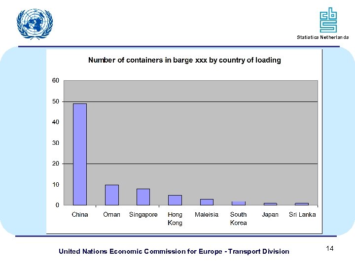 Statistics Netherlands United Nations Economic Commission for Europe - Transport Division 14 