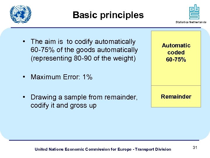 Basic principles Statistics Netherlands • The aim is to codify automatically 60 -75% of