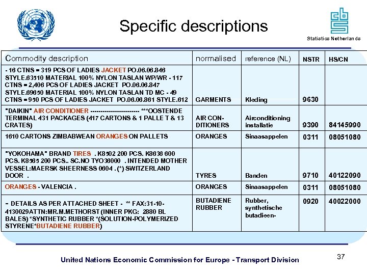 Specific descriptions Statistics Netherlands Commodity description normalised reference (NL) NSTR HS/CN - 16 CTNS