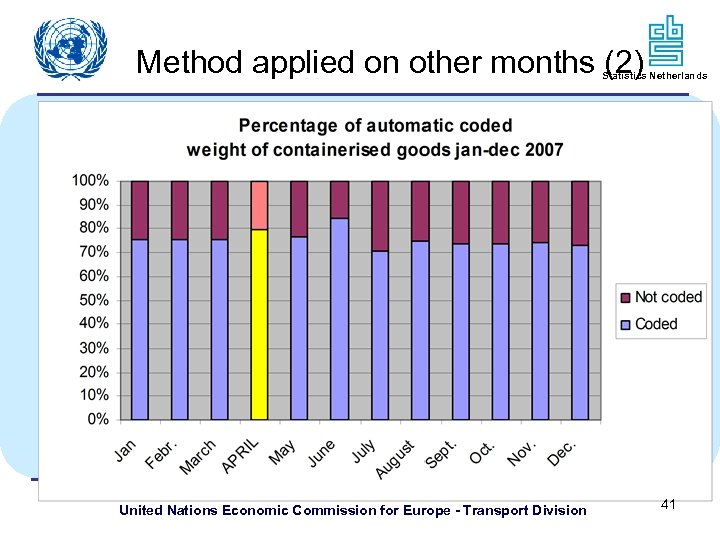 Method applied on other months (2) Statistics Netherlands United Nations Economic Commission for Europe