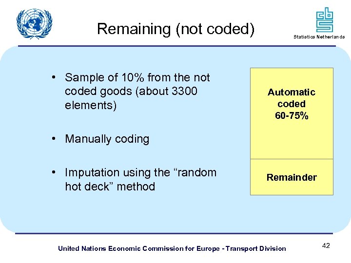 Remaining (not coded) • Sample of 10% from the not coded goods (about 3300