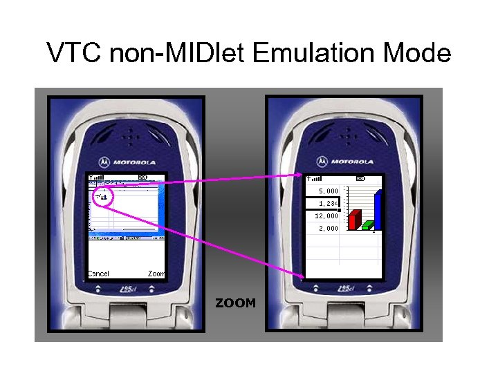 VTC non-MIDlet Emulation Mode ZOOM 