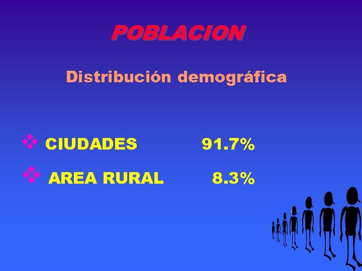 POBLACION Distribución demográfica v CIUDADES v AREA RURAL 91. 7% 8. 3% 