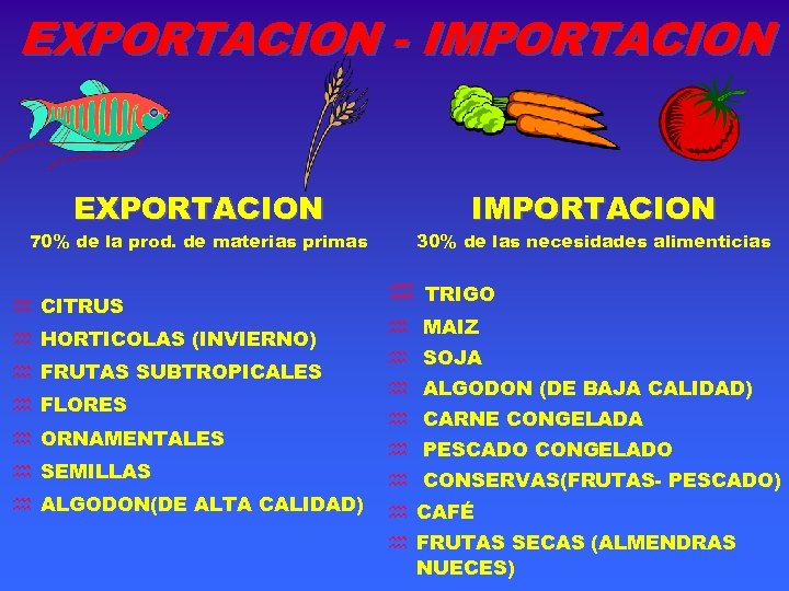 EXPORTACION - IMPORTACION EXPORTACION IMPORTACION 70% de la prod. de materias primas h CITRUS