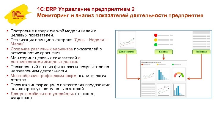 1 С: ERP Управление предприятием 2 Мониторинг и анализ показателей деятельности предприятия § Построение