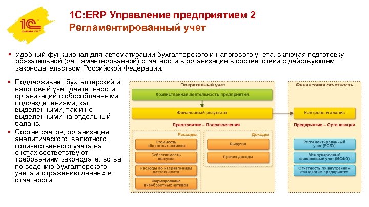 1 С: ERP Управление предприятием 2 Регламентированный учет § Удобный функционал для автоматизации бухгалтерского