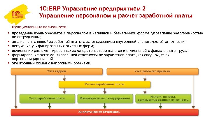 1 С: ERP Управление предприятием 2 Управление персоналом и расчет заработной платы Функциональные возможности: