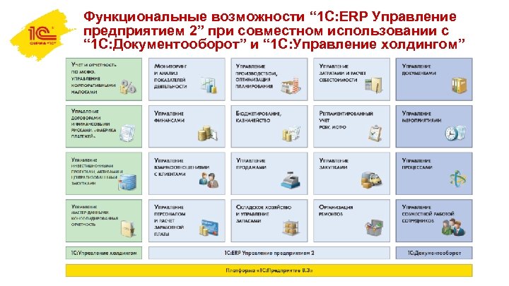 Функциональные возможности “ 1 С: ERP Управление предприятием 2” при совместном использовании с “