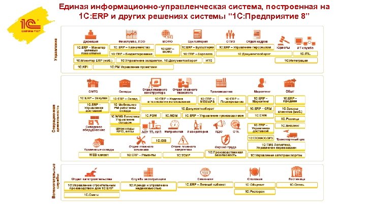 1c erp схема