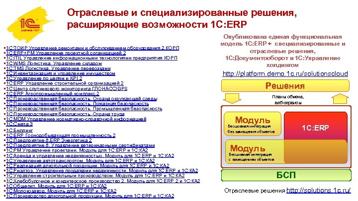 Учет по проектам в 1с ерп