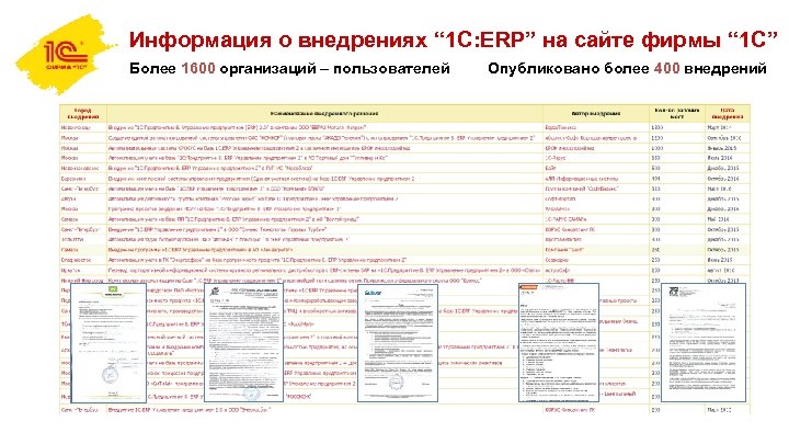 1с erp проект внедрения