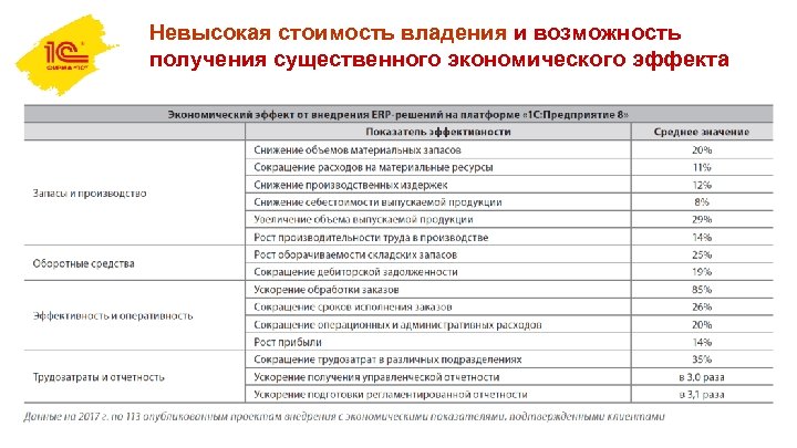 Невысокая стоимость владения и возможность получения существенного экономического эффекта 
