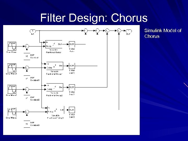 Filter Design: Chorus Simulink Model of Chorus 