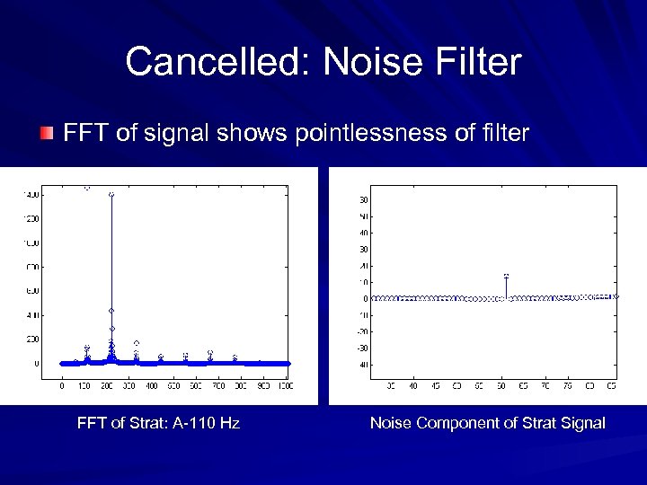 Cancelled: Noise Filter FFT of signal shows pointlessness of filter FFT of Strat: A-110