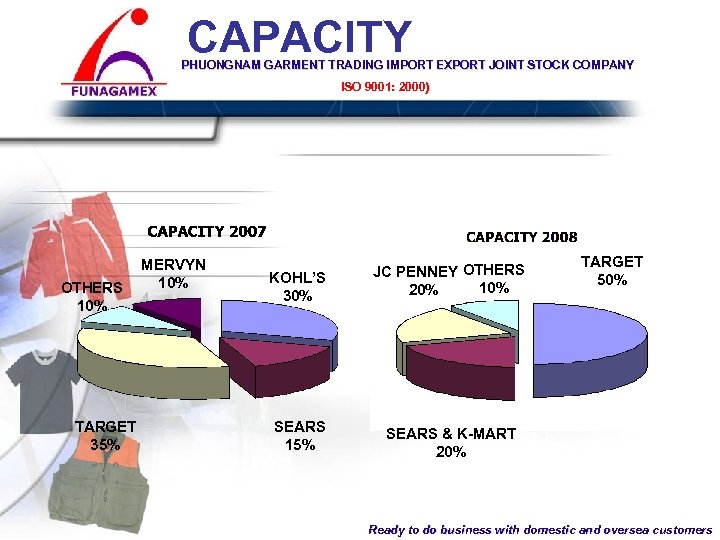 CAPACITY PHUONGNAM GARMENT TRADING IMPORT EXPORT JOINT STOCK COMPANY ISO 9001: 2000) PHUONG NAM