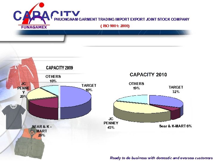 CAPACITY PHUONGNAM GARMENT TRADING IMPORT EXPORT JOINT STOCK COMPANY ( ISO 9001: 2000) PHUONG