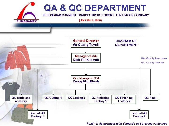 QA & QC DEPARTMENT PHUONGNAM GARMENT TRADING IMPORT EXPORT JOINT STOCK COMPANY ( ISO