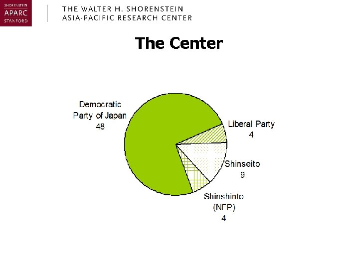 The Center 
