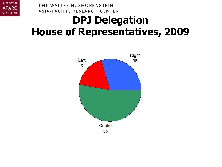 DPJ Delegation House of Representatives, 2009 