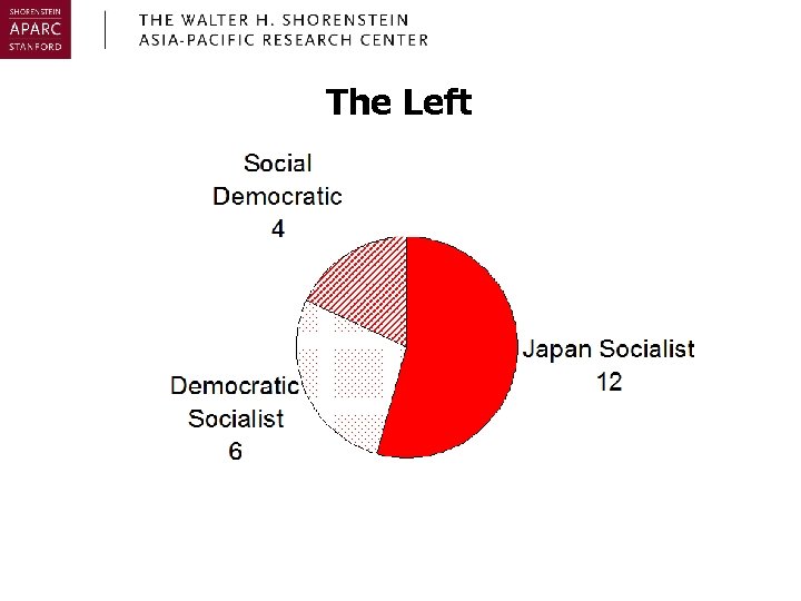 The Left 