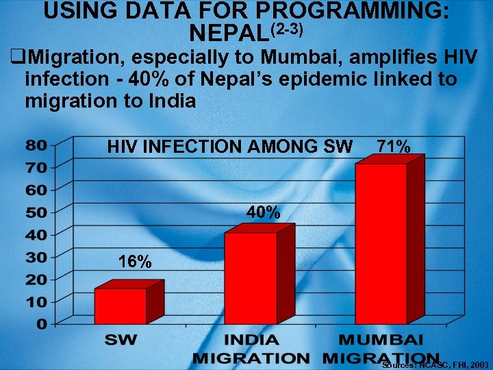 USING DATA FOR PROGRAMMING: NEPAL(2 -3) q. Migration, especially to Mumbai, amplifies HIV infection