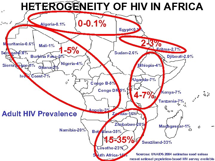 HETEROGENEITY OF HIV IN AFRICA Algeria-0. 1% 0 -0. 1% Egypt<0. 1% Mauritania-0. 6%
