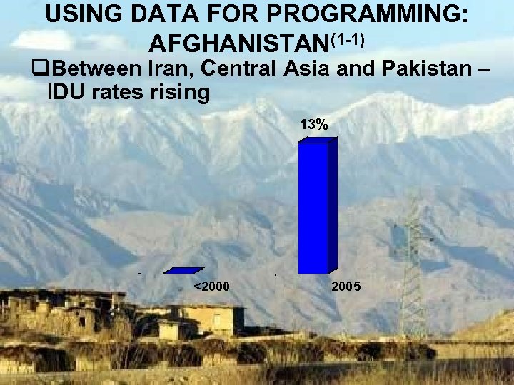 USING DATA FOR PROGRAMMING: AFGHANISTAN(1 -1) q. Between Iran, Central Asia and Pakistan –