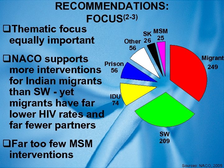 RECOMMENDATIONS: FOCUS(2 -3) q. Thematic focus SK MSM 25 Other 26 equally important 56
