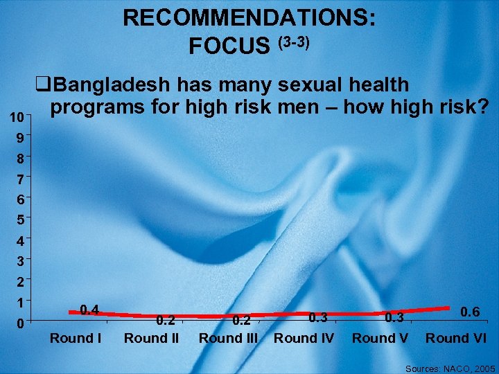 RECOMMENDATIONS: FOCUS (3 -3) 10 9 q. Bangladesh has many sexual health programs for