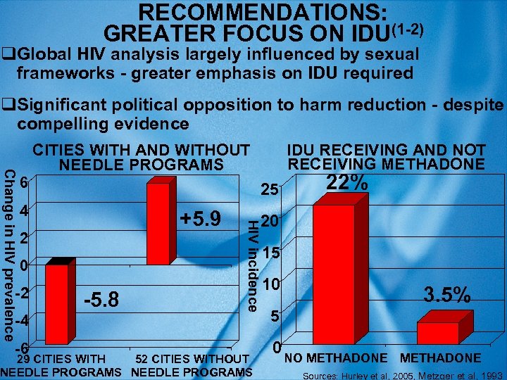 RECOMMENDATIONS: GREATER FOCUS ON IDU(1 -2) q. Global HIV analysis largely influenced by sexual