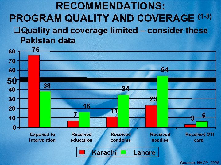 RECOMMENDATIONS: PROGRAM QUALITY AND COVERAGE (1 -3) q. Quality and coverage limited – consider