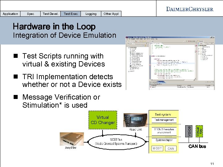 Application Spec Test Devel. Test Exec Logging Other Appl Hardware in the Loop Integration