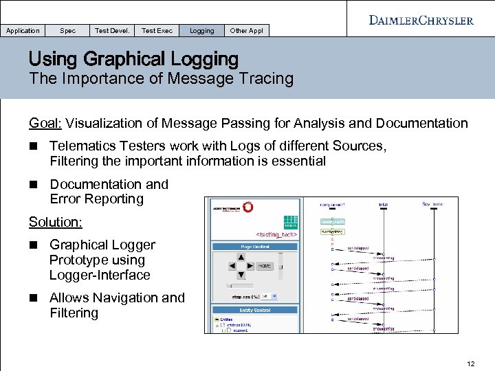 Application Spec Test Devel. Test Exec Logging Other Appl Using Graphical Logging The Importance