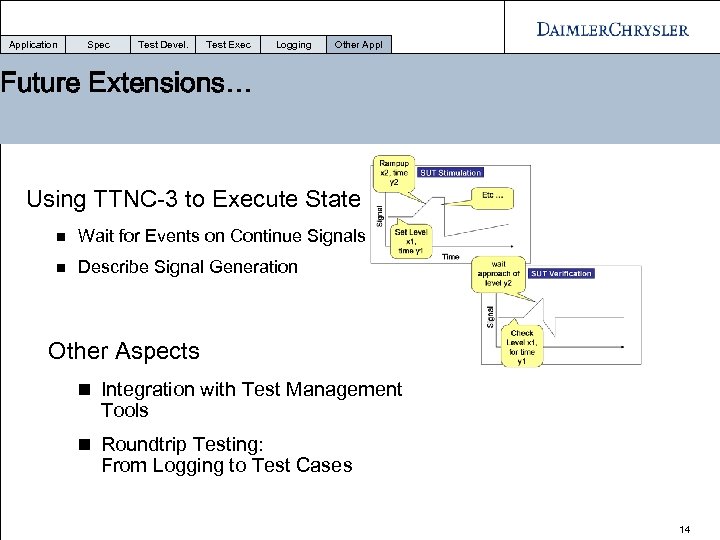 Application Spec Test Devel. Test Exec Logging Other Appl Future Extensions… Using TTNC-3 to