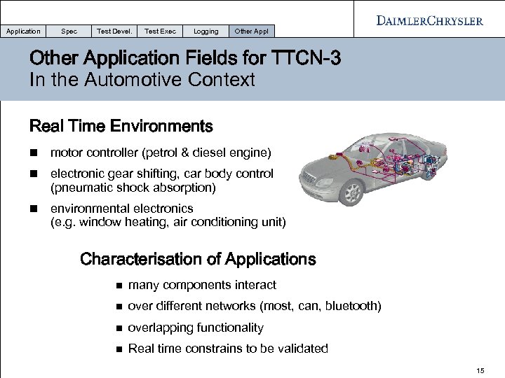 Application Spec Test Devel. Test Exec Logging Other Application Fields for TTCN-3 In the